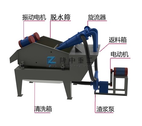細沙回收機主要部件 細沙回收機主要部件.jpg